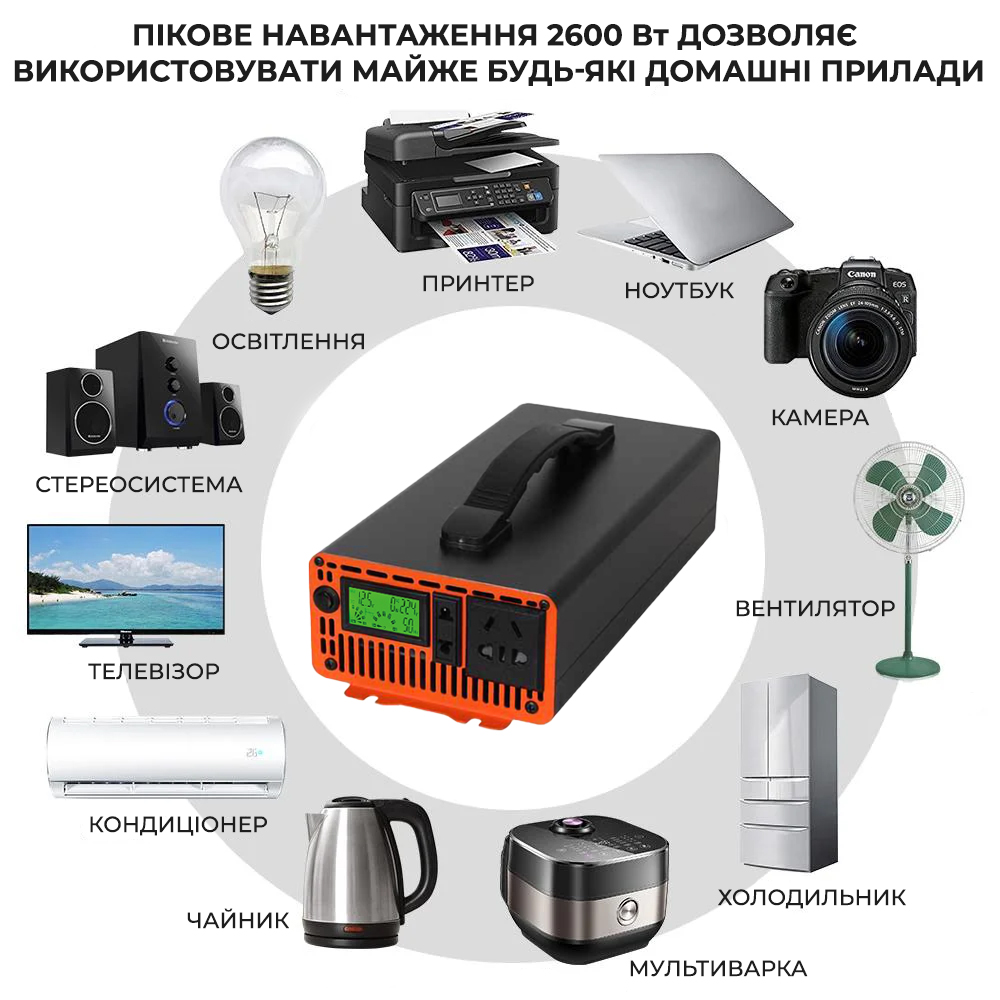 Инвертор PowerMe 2600W чистая синусоида напряжение 12V на 220V